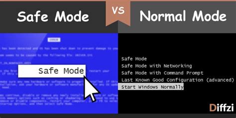 الفرق بين safe mode و normal mode